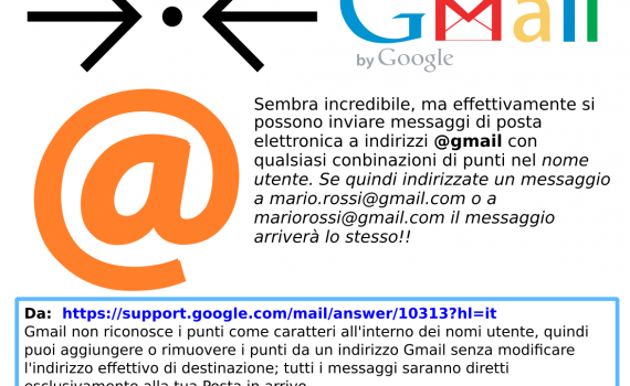 Gmail e il punto